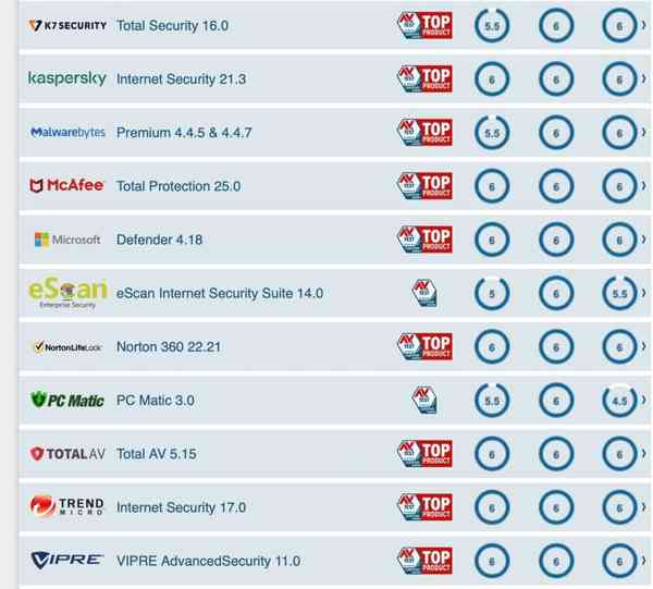 AVtest02-1024x925-1