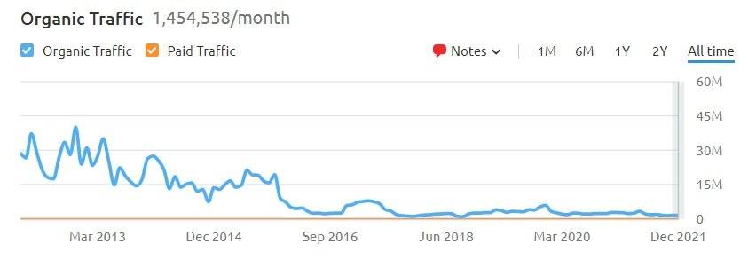 Alexa-traffic