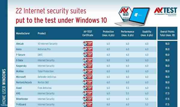 Antivirus-test-report