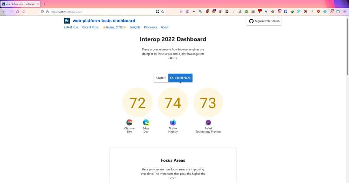 Apple-Google-Microsoft-and-Mozilla-are-working-together-to-improve-web-development-standards