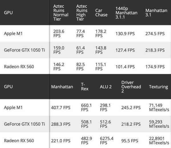 Apple-M1-GPU-performane