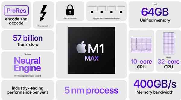 Apple-M1-Max-processor-1200x666-1 Apple-M1-Max-processor-1200x666-1