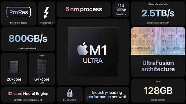 Apple-M1-Ultra-features