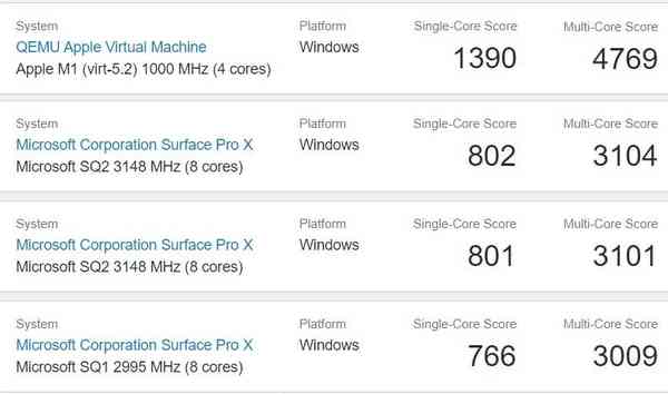 Apple-M1-Windows-10-benchmark