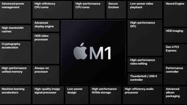 Apple-M1-features