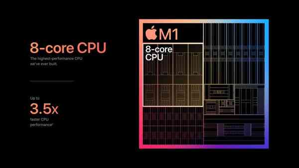 Apple_m1-chip-8-core-cpu-chart_11102020