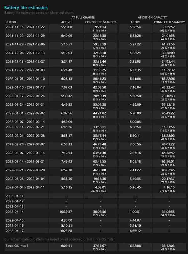 Battery-estimates-in-battery-report-761x1024-1