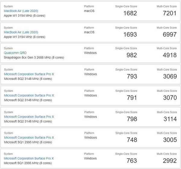Benchmark-comparison-1