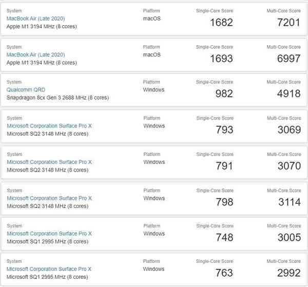 Benchmark-comparison