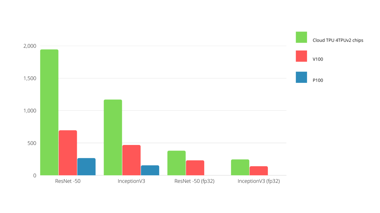Benchmark Benchmark