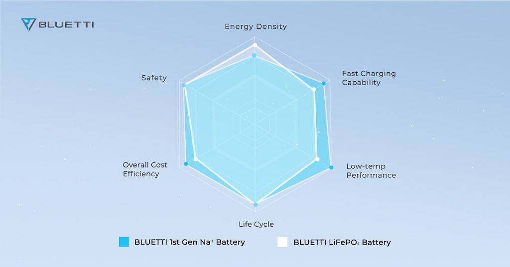 Bluetti-NA300-2-1024x536-1