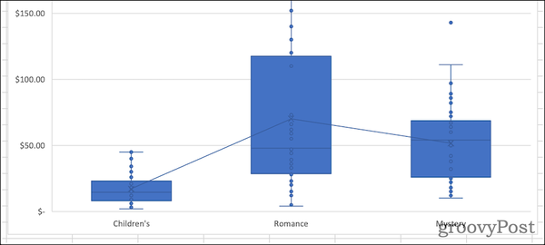 Box-plot-with-inner-points