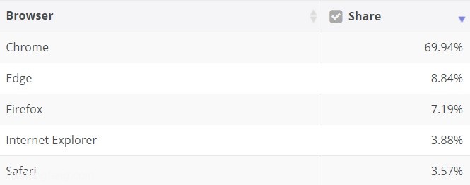 Browser-market-share