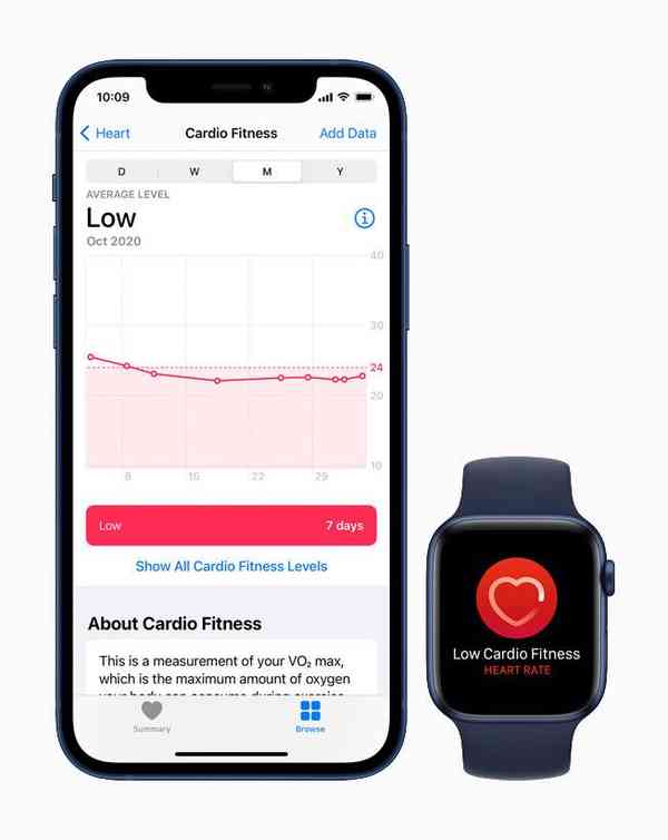 Cardio-Fitness-Levels-Apple-Watch-iPhone