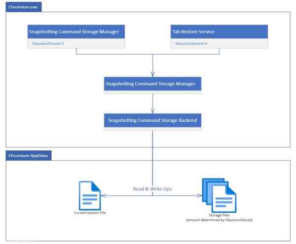 Chromium-tab-restoration Chromium-tab-restoration