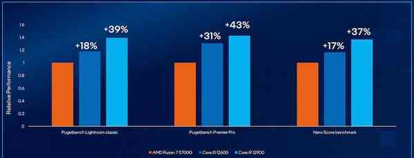 Core-i5-12600-comparison