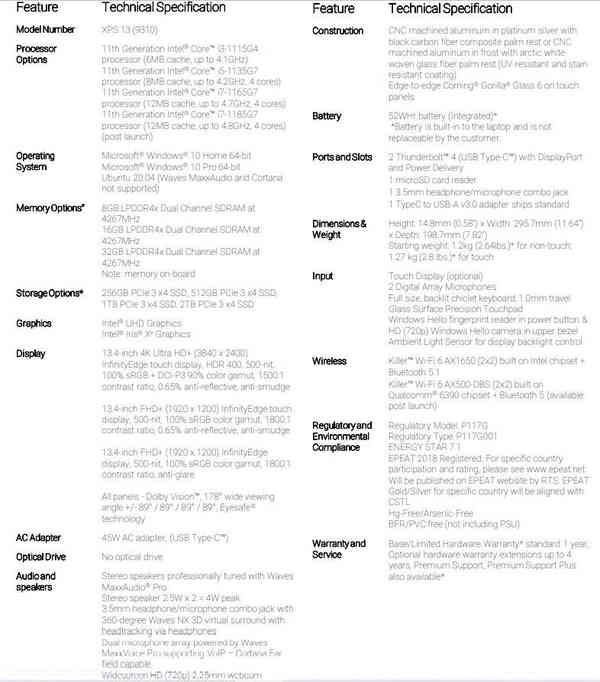 Dell-XPS-13-9310-Tech-specs
