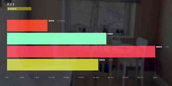 EPYC-7773X-Cinebench-R23-1200x600-1