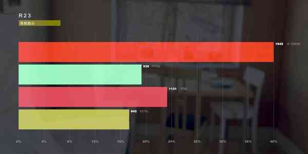 EPYC-7773X-Cinebench-R23-ST-1200x600-1