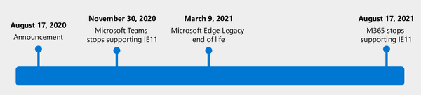 EdgeandIE11endoflife