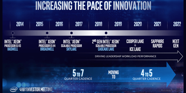 Future-Intel-CPUs
