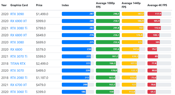 GPU-benchmark