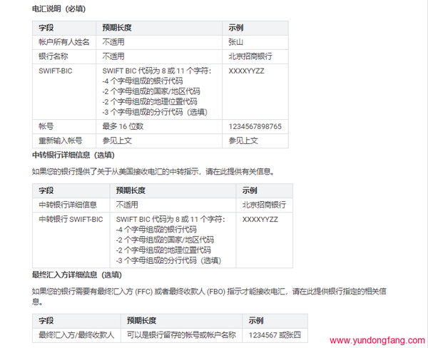 2021 年Google Adsense电汇中国银行收款教程，YouTuber 如何提取 Adsense 广告收益