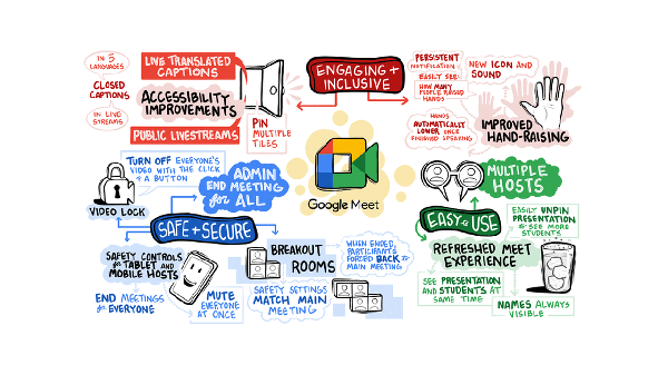 Google-Meet-updates-safety-features-2