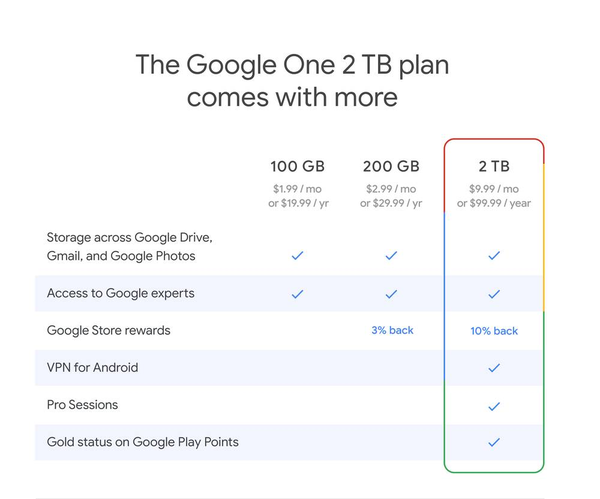 Google-One-2TB-plan