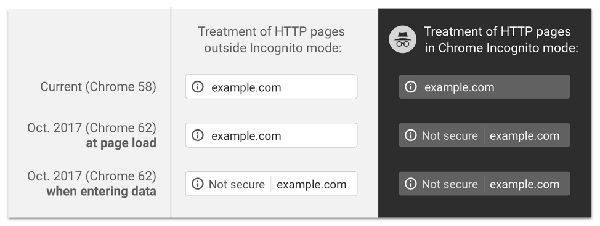 HTTP-Warning
