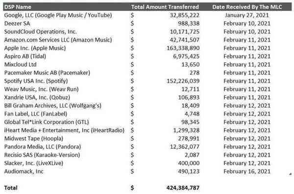 HUM-Chart-for-Press-release-page