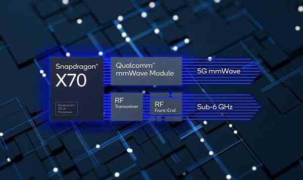Hero-Image_-Snapdragon-X70-5G-Modem-RF-System-1024x608-1