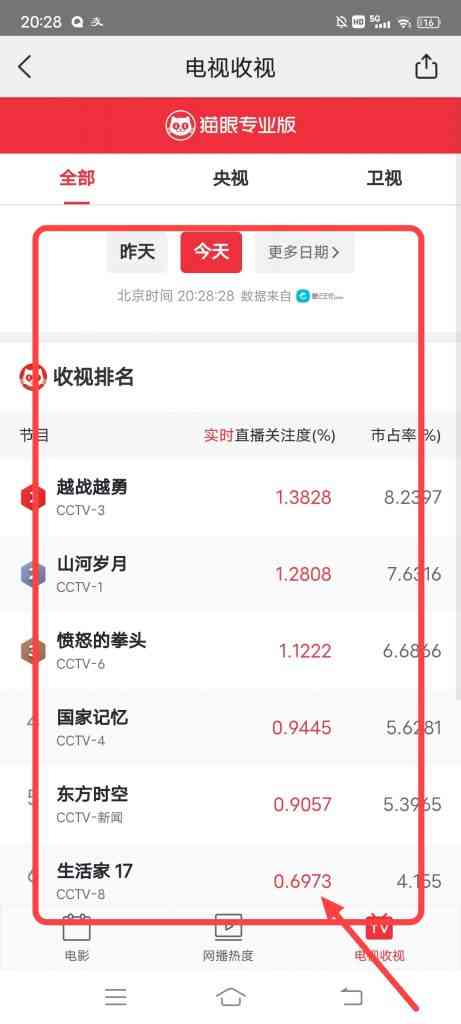 怎么在美团查看电视收视的关注度和市占率