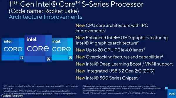 Intel-11th-gen-rocket-lake