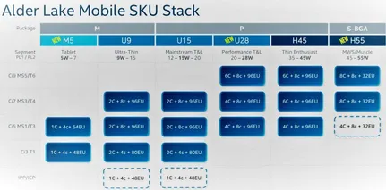 Intel-Alder-LakeHX-768x379-1