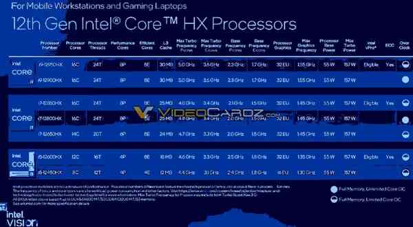 Intel-Alder-LakeHX-Specs