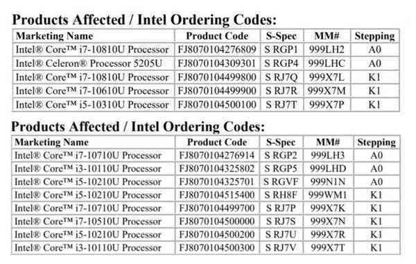 Intel-CPU-retired-663x420-1