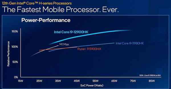 Intel-H-series-chip-performance-comparison