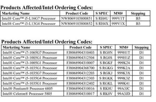 Intel-products-642x420-1