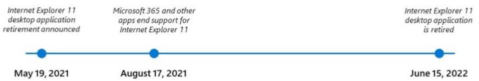 Internet-Explorer-retirement