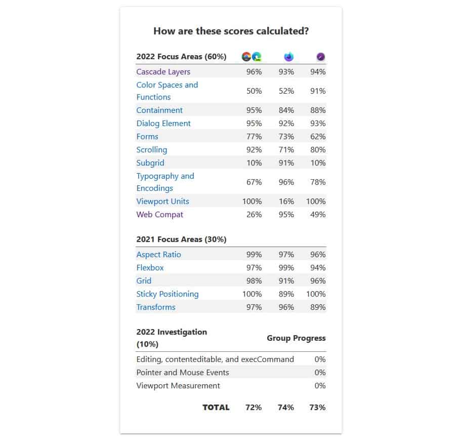 Interop-2022-results