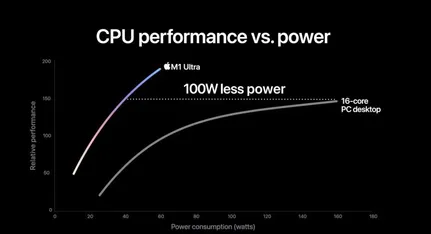 M1-Ultra-CPU-2-768x417-1