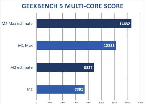 M2-preview-GB5-multi.jpg