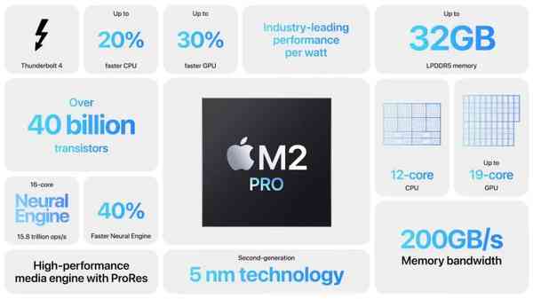 M2pro-summary.jpg-1024x576.webp