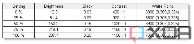 MSI-Raider-GE76-Display-Test-1