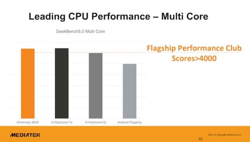MediaTek-Dimensity-9000-CPU-performance MediaTek-Dimensity-9000-CPU-performance