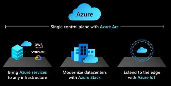 Microsoft-Azure-Arc