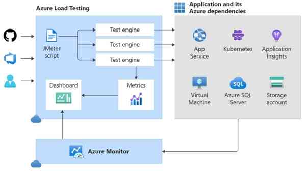Microsoft-Azure-Load-Testing-1200x677-1