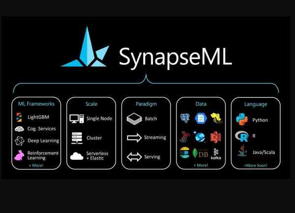 Microsoft-Azure-SynapseML-1200x866-1
