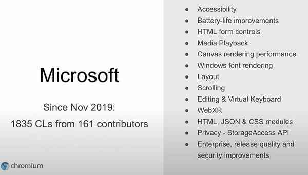 Microsoft-Chromium-contribution